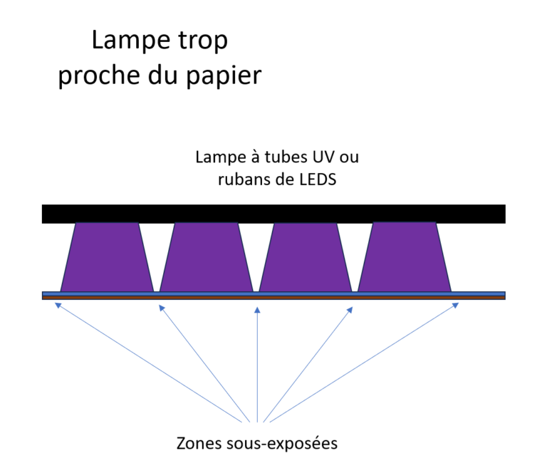 Papier Cyanotype Veciado - Lot 50 Feuilles A4/A5/A6 Pour Art Solaire
